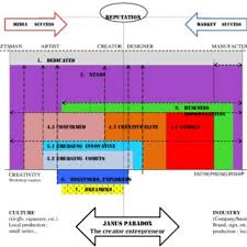 The Fashion Industry Mapping Of Cluster S Players See Online Version Download Scientific Diagram The career of fashion designer.