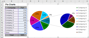 creating pie of pie and bar of pie charts microsoft excel 2016