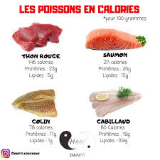 Comment Maigrir Vite Et Definitivement Maigrir Perdredupoids Minceur Regime Perdreduvent Comment Maigrir Du Ventre Calories Des Aliments Perdre Du Poids