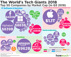 u s companies really do rule the tech world heres the