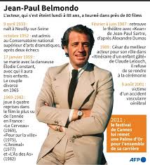 L'acteur, qui, après 50 ans de carrière, compte parmi les plus grandes icônes . Uadhztdlbouhjm