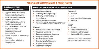 With increased awareness and education concerning concussions in sport, it is becoming more apparent. Concussion Colorado Kids With Brain Injury