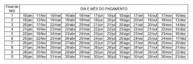 Mais de 20 milhões de. Caixa Divulga Calendario De Pagamentos Do Bolsa Familia Em 2021 Economia O Dia