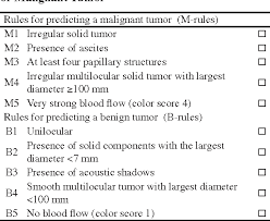 Adnexal masses benign vs malignant characteristics: Pdf Comparison Of Effectiveness In Differentiating Benign From Malignant Ovarian Masses Between Iota Simple Rules And Subjective Sonographic Assessment Semantic Scholar