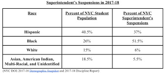 disproportionality and punishment a cre approach to school