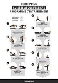 Epingle Par Fabienne Mo Sur Exercices De Fitness Cuisse Abdo Fessier Abdo Fessier Fessiers