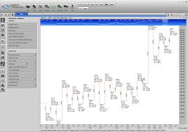 Gann Swing Charts Market Analyst Software