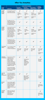 personal savings options during retirement tiaa