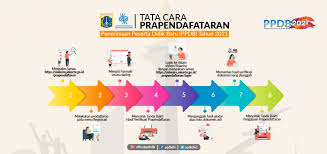 Bekerjasama dengan pt telkom indonesia. Pra Pendaftaran Ppdb Sma Dki Tahun 2021 Sma N 111 Jakarta