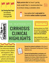 50 Circumstantial Liver Cirrhosis Diet Chart