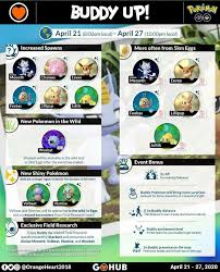 Pin By Chuck B On Pokemon Go Pokemon Go Buddy Pokemon Pokemon Go