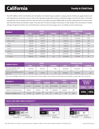 Referrals to child care providers from a comprehensive database of san francisco's. Child Care Resource Referral Network Portfolio Child Action Inc