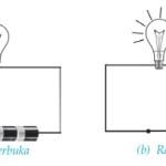 Contohnya pada batu baterai yang terdapat 1,5 volt. Rangkaian Listrik Tertutup Dan Terbuka Fisika Zone