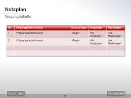 Die tabelle selbst ist vorformatiert, teilweise sogar automatisiert und muss nur noch ausgefüllt. Netzplan Vorgangstabelle Vorlage In Powerpoint Zum Download Mit Beispiel Projekmanagement24