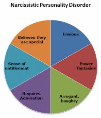Do bigger egos mean bigger problems?. Narcissism Narcissistic Personality Disorder And Bullying Disabled World