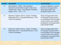 Posted on 14 juni 2009 by konsultan kreatif. Asas 3m Masalah Pembelajaran Matematik Tahun 2