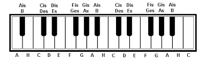 Klaviatur zum ausdrucken,klaviertastatur noten beschriftet,klaviatur noten,klaviertastatur zum ausdrucken,klaviatur pdf,wie heißen die tasten vom klavier,tastatur schablone zum ausdrucken. Musiklehre Kapitel 4 Halbton Ganzton Seite 1