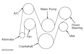 I need wiring diagram for my jeep it's a 1998 th and my transfer case blew apart. 2000 Jeep Wrangler Serpentine Belt Routing And Timing Belt Diagrams