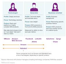 Great product managers connect the technical and the commercial worlds to create the most value to customers through unique products. What Product Managers Do And How To Become One Part 1 From Zero To Product Manager Hacker Noon