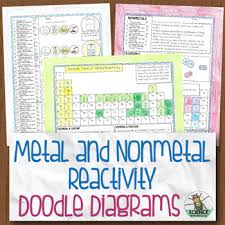 metal and nonmetal reactivity chemistry doodle diagrams