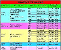 Millions of products, 7,000+ trusted brands, hassle free returns, shop zoro.com! Alfa Elektronik Servis Home Facebook