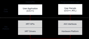 Chu chapter 2 4 programming language • can we use c or java as hdl? Vitis Flow 101 Part 1 Essential Concepts