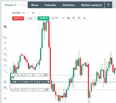 Trading From The Chart Xtb