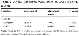 Image result for COPD Assessment Test