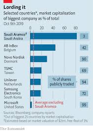 The Week In Charts Inflation Whipped Graphic Detail