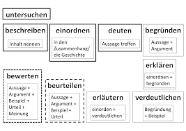 Ge Operatoren Im Geschichtsunterricht Unterrichtsmaterial Im Fach Geschichte In 2020 Geschichtsunterricht Geschichte Unterrichtsmaterial