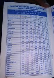 Kargil Taxi Union Rates Updated List Vargis Khan