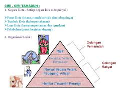 Mereka membangun permukiman permanen di sana untuk memastikan keberlanjutan pasokan makanan. Ciri Ciri Tamadun Awal Dunia Tingkatan 1 Tamadun Awal Dunia Page 1 Line 17qq Com Perkembangan Petempatan Tamadun Mesopotamia Bermula Di Sumer Wilayah Selatan Wujud Antara Tahun 3500 S M Hingga 2000