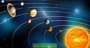 Di sini kita akan melihat penemuan setiap planet. Ciri Ciri Perbandingan Planet Planet Sistem Suria Keterangan Dan Fakta Menarik Sains 2021