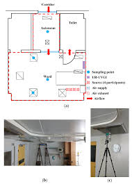 Sustainability Free Full Text Evaluation Of Ur Uvgi System For Sterilization Effect On Microorganism Contamination In Negative Pressure Isolation Ward Html