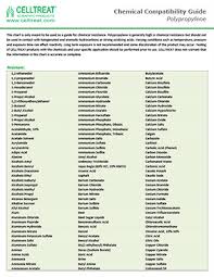 Chemical Compatibility Guide Polypropylene