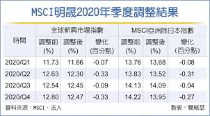 We did not find results for: ä¸ç©mscié£ä¸éå°è¡æ¼²ç¿» è²¡ç¶è¦è å·¥åæå ±