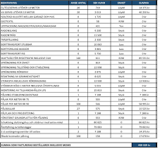 Image result for site:byggahus.se geoteknisk-undersökning