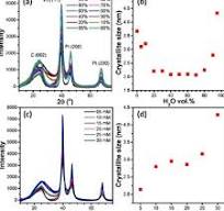 TEM images of the (a) 95%, (b) 70%, (c) 50%, and (d) 00% Pt ...