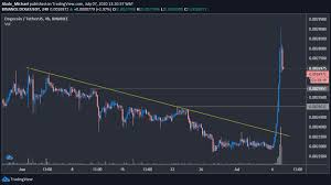 Dogecoin (doge) historic and live price charts from all exchanges. Dogecoin Price Analysis Doge Surges 20 In A Day Trading At Its Highest Point Since Mid February Laptrinhx