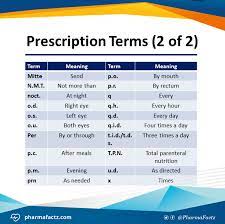 Prescription Terms 2 Of 2 Medical Mnemonics Medical Knowledge Emergency Medical