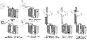 A direct vented or atmospheric gas hot water boiler vents its flue gas into a chimney or vent pipe that terminates above the roof. Https Www Weil Mclain Com Sites Default Files Weil Mclain Fullline Catalog Wm1911 Web Pdf