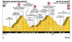 Etappe av tour de france 2018 (nb); Tour De France 2018 Alle Etappen Im Profil Und Highlights In Der Ubersicht