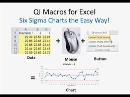 Qi Macros Introduces Levey Jennings Dashboard Knowware