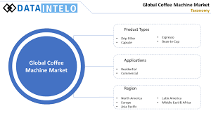 Periodic properties of elements with examples online chemistry. Coffee Machine Market 2020 Global Industry Analysis Forecast To 2027