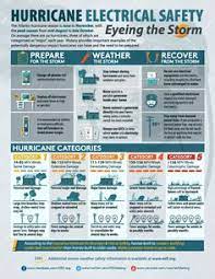 We know more about safety. 56 Electrical Safety Ideas In 2021 Electrical Safety Electrical Code Electricity
