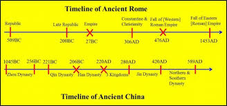 Caesar decides to march on rome and crosses the rubicon river with a standing army, throwing the empire into civil war. Ancient Rome Vs Ancient China