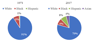 The State Of Age Discrimination And Older Workers In The