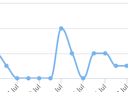 practical graphs on rails chartkick in practice sitepoint