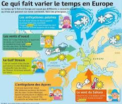Pin By Helene Bigache On Mon Quotidien Culture G Education Meteorology Learn French