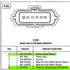 Ford Mass Air Flow Sensor Wiring Wiring Diagrams